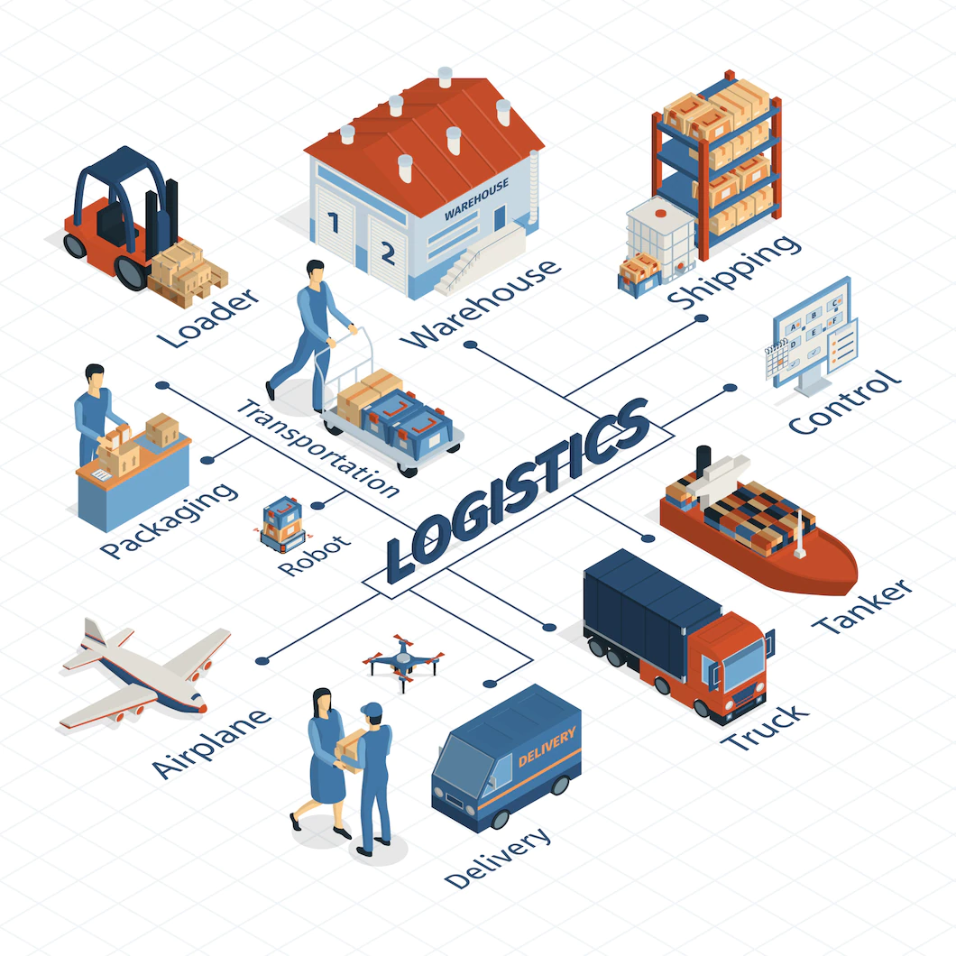 one stop Logistics solution- Dev logistics